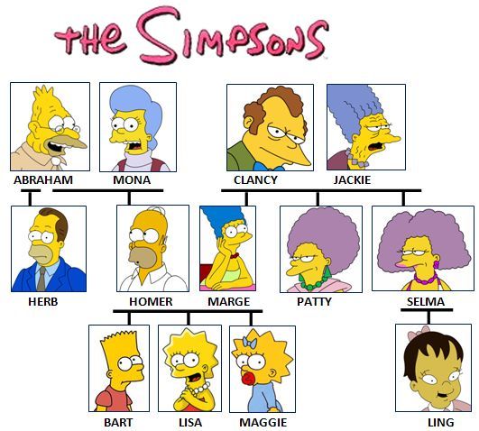familia Simpson